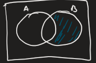 <p>A’ overlap B - also only B</p>