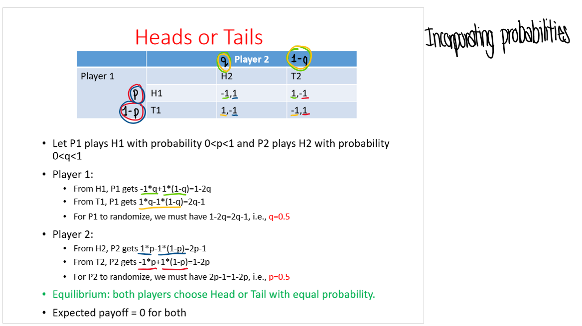 <p>An even weaker form that incorporates probabilities </p>