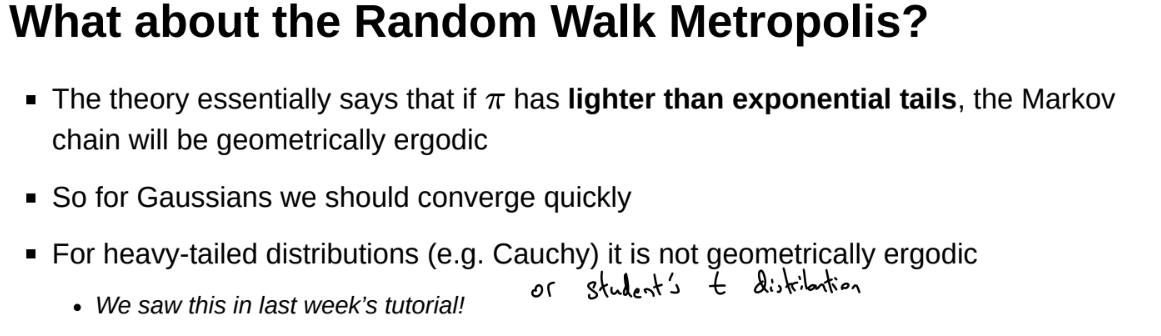 <p>Cauchy acceptance rate is too high, similar to random walk</p>