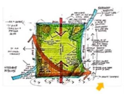 <p>Site analysis</p>