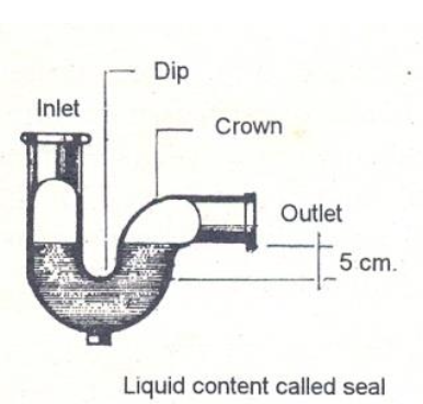 <p>It has <strong>5 centimeters deep water seal between the overflow and the dip</strong>, which will offer resistance against abnormal conditions</p>