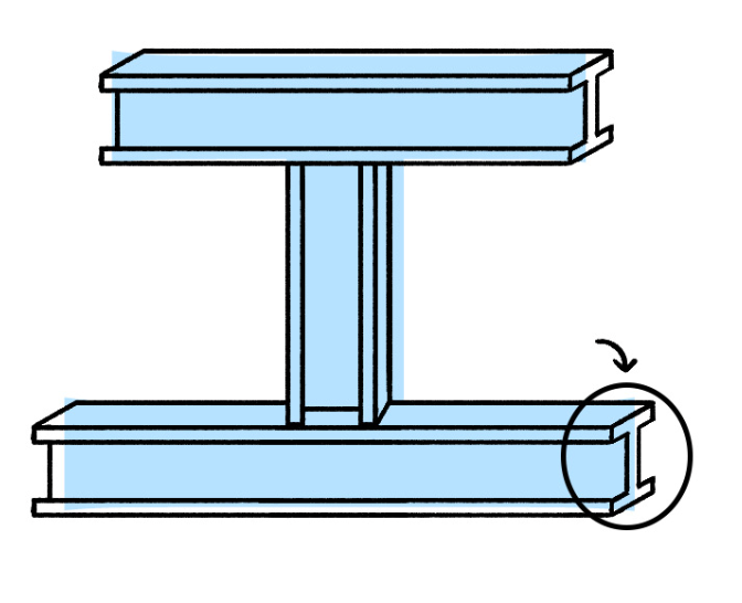 <p>“E” → think of engineer (construction, girder)</p>