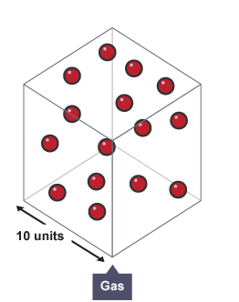 <p>Explain the density of a gas in terms of the arrangement of atoms or molecules.</p>