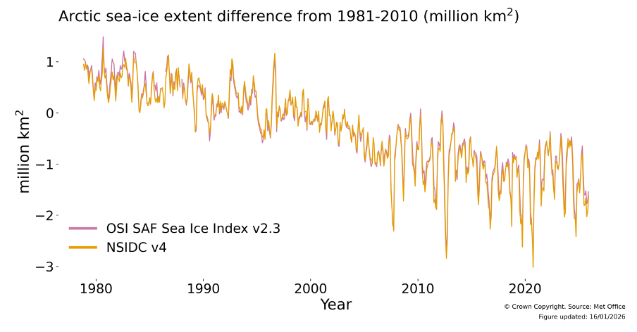 <p>Sea ice changes:</p>