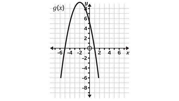 <p>For the function $$g(x)$$ — what does $$-g(x)$$ do?</p><ul><li><p>What does $$\left(x,y\right)$$ become?</p></li></ul><p></p>