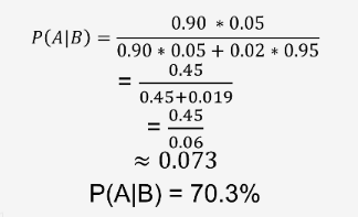 <p>Example 1. Solution</p>