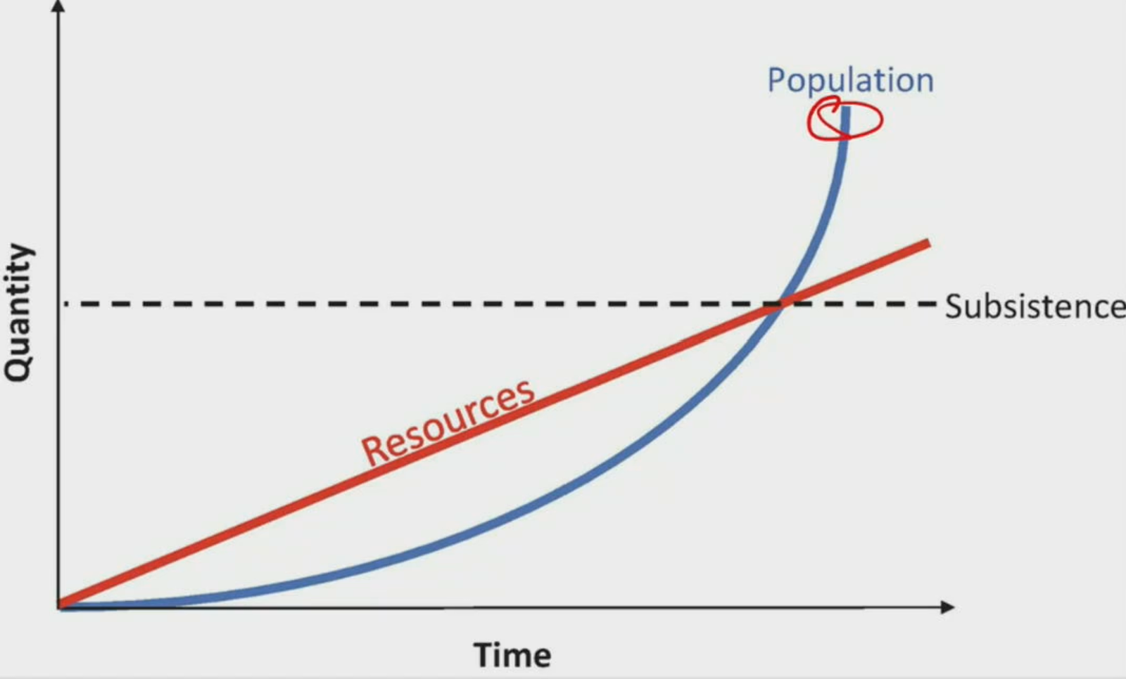 <p>Who proposed this figure?</p>