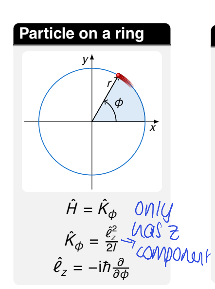 <p>angular momentum assumed to be z direction</p><p>plane of rotation is xy plane</p><p>components of the angular momentum along x and y are both zero</p>