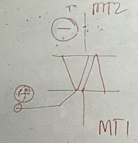 <p>Quadrant IV (MT2 negative, gate positive)</p>