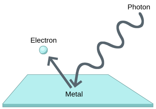 <p>☆ <strong>Photoelectric Effect — Basic Idea</strong></p>