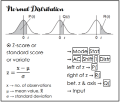 <p>z-score</p>