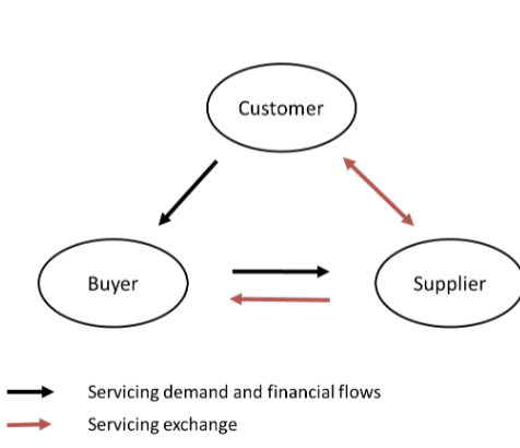 <p>An emerging area of outsourcing management </p>