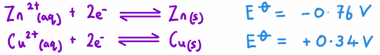 <p>Zn <sub>(s)</sub> | Zn<sup>2+</sup><sub>(aq)</sub> | | Cu<sup>2+</sup><sub>(aq)</sub> | Cu <sub>(s)</sub> </p>