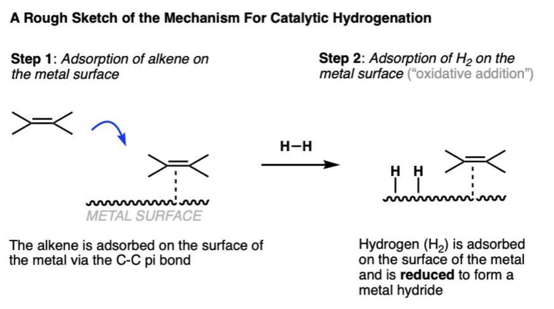 <p>Surface reaction on metal catalyst</p>