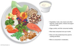 <p>diet best for cardioprotective</p>