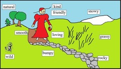 <p>Tells us more about a noun. Describes the noun. Examples: green slow, five, stinky, tall, round</p>