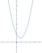 <p><strong>ax² + bx + c = 0</strong></p>