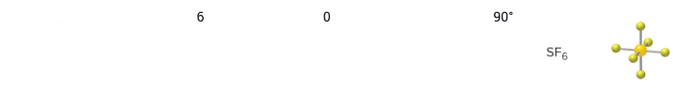<p>What is the Electron pair and Molecular Geometry?</p>