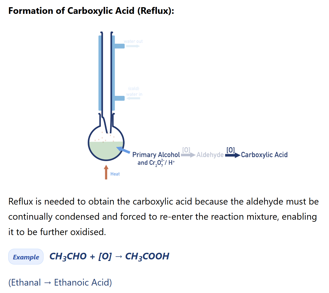 <p>reagent: <strong>K<sub>2</sub>Cr<sub>2</sub>O<sub>7</sub>/ H<sup>+</sup></strong> OR (KMnO<sub>4</sub>/H<sup>+</sup> , quite strong=> result to carboxylic acid directly)</p><p>condition: heat in reflux</p>