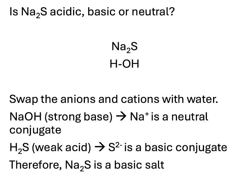 <ul><li><p>Salt is a broad term for an ionic compound that contains a cation and an anion</p></li><li><p>Salts are often one of the products in an acid base reaction that can be isolated by removing the water at the end of the reaction</p><ul><li><p>HCl(aq) + NaOH(aq) ⇆ NaCl(aq) + H2O(l)</p><ul><li><p>Salt: NaCl</p></li></ul></li></ul></li><li><p>Neutral ions are derived from the strong acids and bases</p><ul><li><p>Essentially, add OH - H to the two elements that make up the salt.</p><ul><li><p>If they both make a SA/SB the salt is neutral</p></li><li><p>If they make one strong acid or one strong base, that overpowers and makes the whole thing acidic or basic.</p></li></ul></li></ul></li><li><p>Cations have the ability to be acidic and anions have the ability to be basic.</p><ul><li><p>Cations: X+ + H2O ⇆ XOH + H+</p></li><li><p>Anions: X- + H2O ⇆ HX + OH-</p></li></ul></li></ul><p></p><p></p>