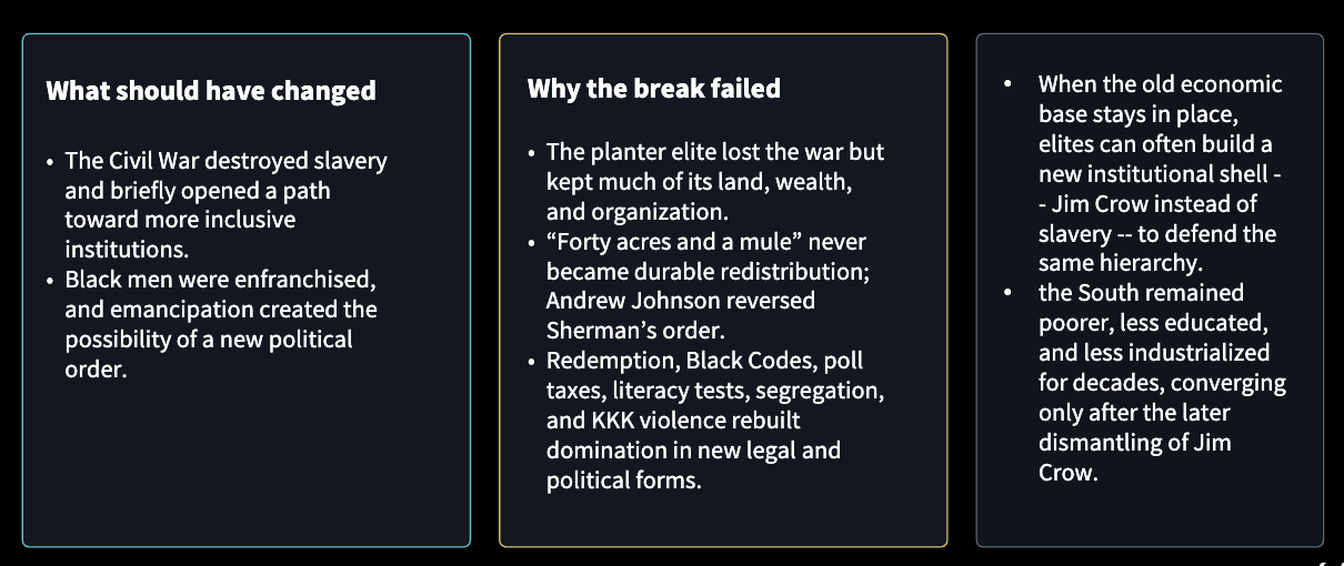 <p>Extractive Institutions: The US South Example</p>