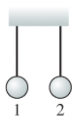 <p><span>Two equal mass balls hang on strings as shown. What can we conclude about the signs of the charges q1 and q2? Select all apply.</span></p>