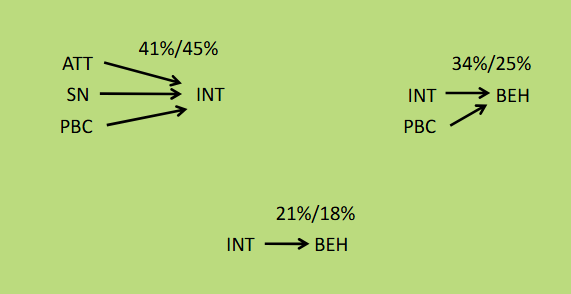 <p>20-30%</p>