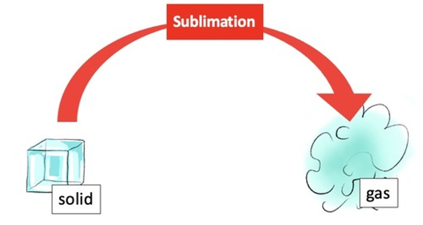 <p>Sublimation. Make sure to know this. It's a weird state change, but the TEAS loves it.</p>