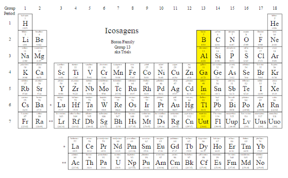 <p>boron group</p>