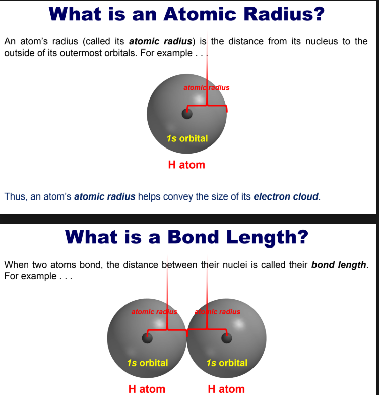 <p>Atomic Radius</p><p>An atom’s radius (called its atomic radius) is the distance from its nucleus to the</p><p>outside of its outermost orbitals. </p><p></p><p>Thus, an atom’s atomic radius helps convey the size of its electron cloud.</p><p></p><p>When two atoms bond, the distance between their nuclei is called their bond length.</p><p>For example . . .</p><p>For an H2 molecule, you can hopefully see that bond length = atomic radius × 2.</p><p></p><p></p>