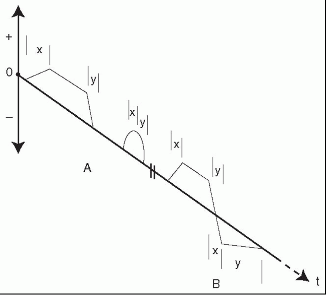 <p>What is X? What is Y?</p>