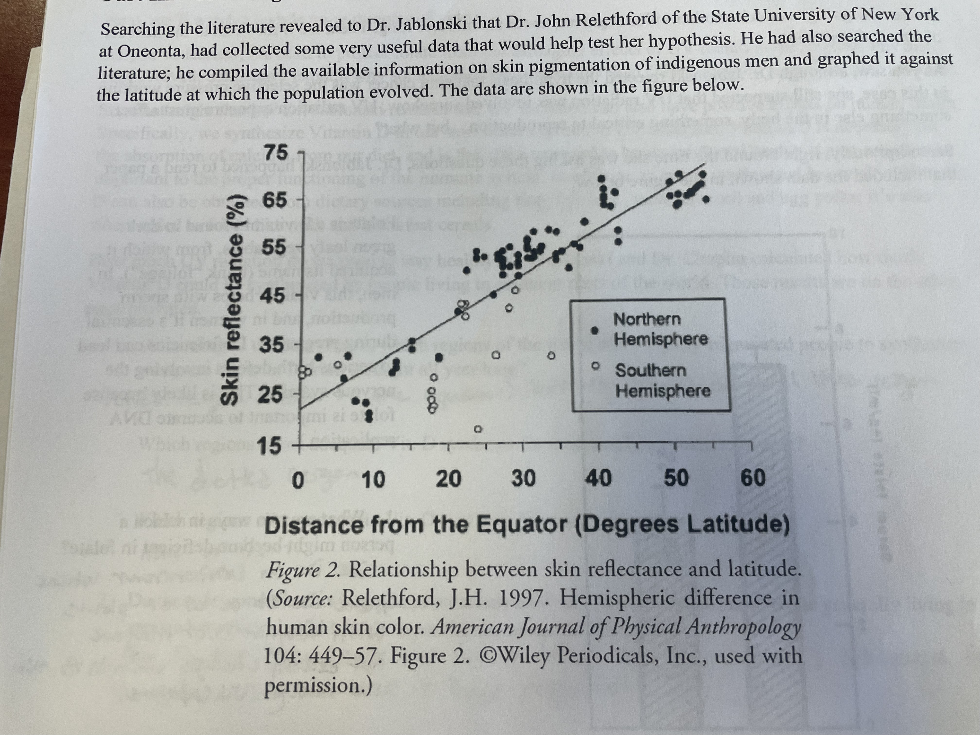 <p>confirms Dr. J’s hypothesis </p><p>general curve is that the further a population gets from the equator- the lighter their skin is </p>