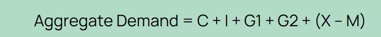 <p>aggregate demand</p>
