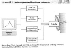 <p>Impedance and admittance.</p>