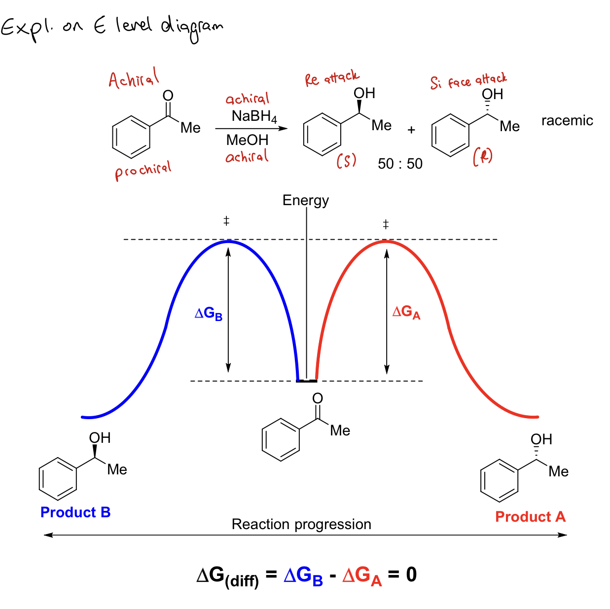 <p>No! Products will also be achiral or racemic.</p><p>The energies of the 2 pathways are equal so there is no favoured pathway</p><p></p>