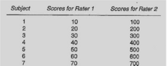 <p>Measures relationship between two levels of a categorical variable and an interval/ratio variable.</p>