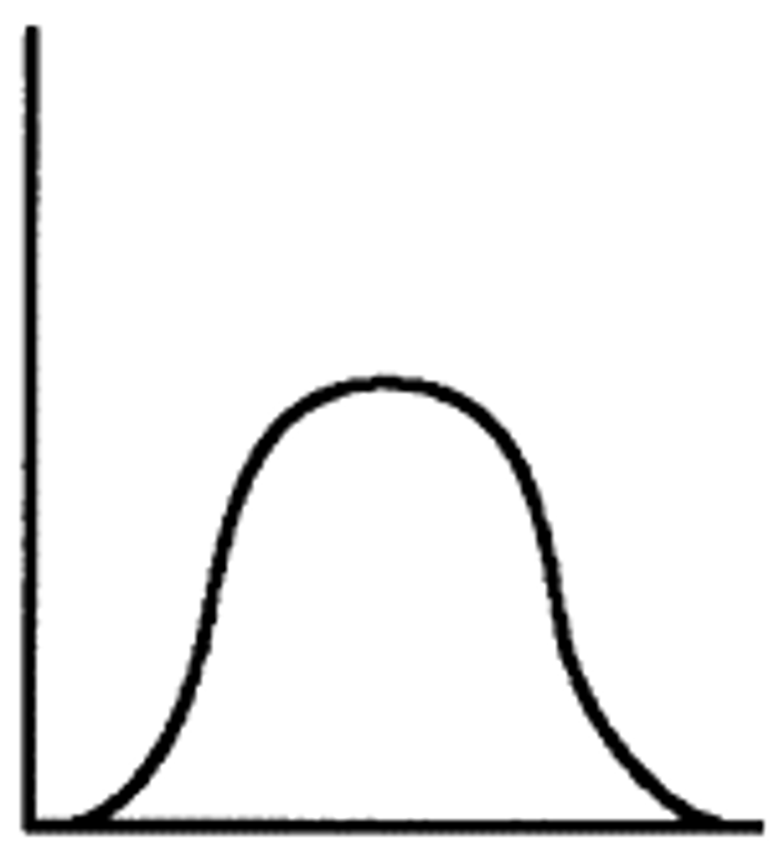 <p>- <mark data-color="#e9f4cd" style="background-color: rgb(233, 244, 205); color: inherit;">(normal curve)</mark></p><p>- <strong>Moderate peak</strong>, <strong>moderate tails</strong>.</p><p>-Shape similar to normal distribution.</p><p>- Kurtosis = 0</p><p><strong>Example:</strong></p><p>Height distribution of adult males.</p>