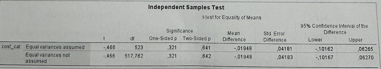 <p>#6А3—>How do we interpret p = 0.641 in Part A?</p>