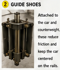 <p>Guide Shoes</p>