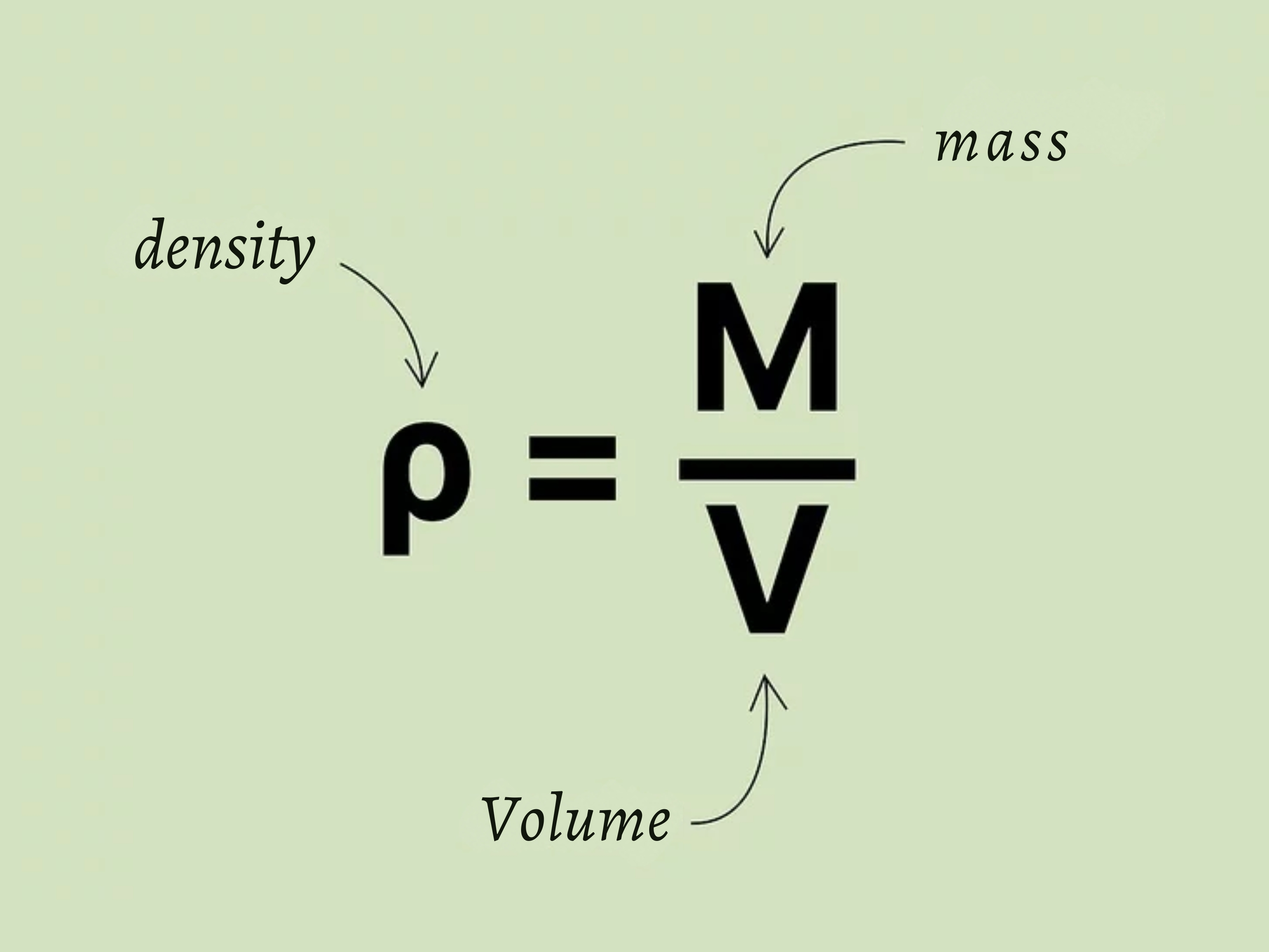 <p><u>Density and Specific Gravity</u></p><p>The <strong>density</strong> of a substance is the amount of mass contained in a unit of a volume. In SI units, density is usually expressed in <strong>kg/m<sup>3</sup></strong> or <strong>g/cm<sup>3</sup></strong>. </p><p>density= mass/volume</p><p>Density (ρ) equals mass (m) divided by volume (V)</p><p>There is one substance whose density you should memorize: The density of liquid <strong>water </strong>is taken to be <strong>1000 kg/m<sup>3</sup></strong> or <strong>1 g/cm<sup>3</sup></strong>. (Another useful version of the same value: 1 kg/L, where L stands for a liter; a liter is 1000 cm<sup>3</sup>. </p><p>Sometimes the MCAT mentions <strong>specific gravity</strong>. This (poorly named) unitless number tells us how dense something is compared to water:</p><p>specific gravity= density of substance/density of water</p><p>sp. gr.= ρ/ρ<sub>H2O</sub></p><p>stopped on 219. </p>