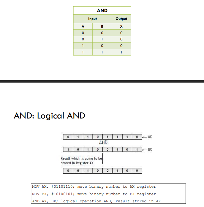 <ul><li><p>Performs bitwise AND operation between the destination and source operands.</p></li><li><p>AND destination, source</p></li></ul><p>Example 1:</p><ul><li><p>MOV AL, #0001 1111</p></li><li><p>MOV BL, #0001 1011</p></li><li><p>AND AL, BL</p></li></ul><p>Example 2:</p><ul><li><p>MOV AL, #22</p></li><li><p>MOV BL, #50</p></li><li><p>AND AL, BL</p></li></ul><p></p>