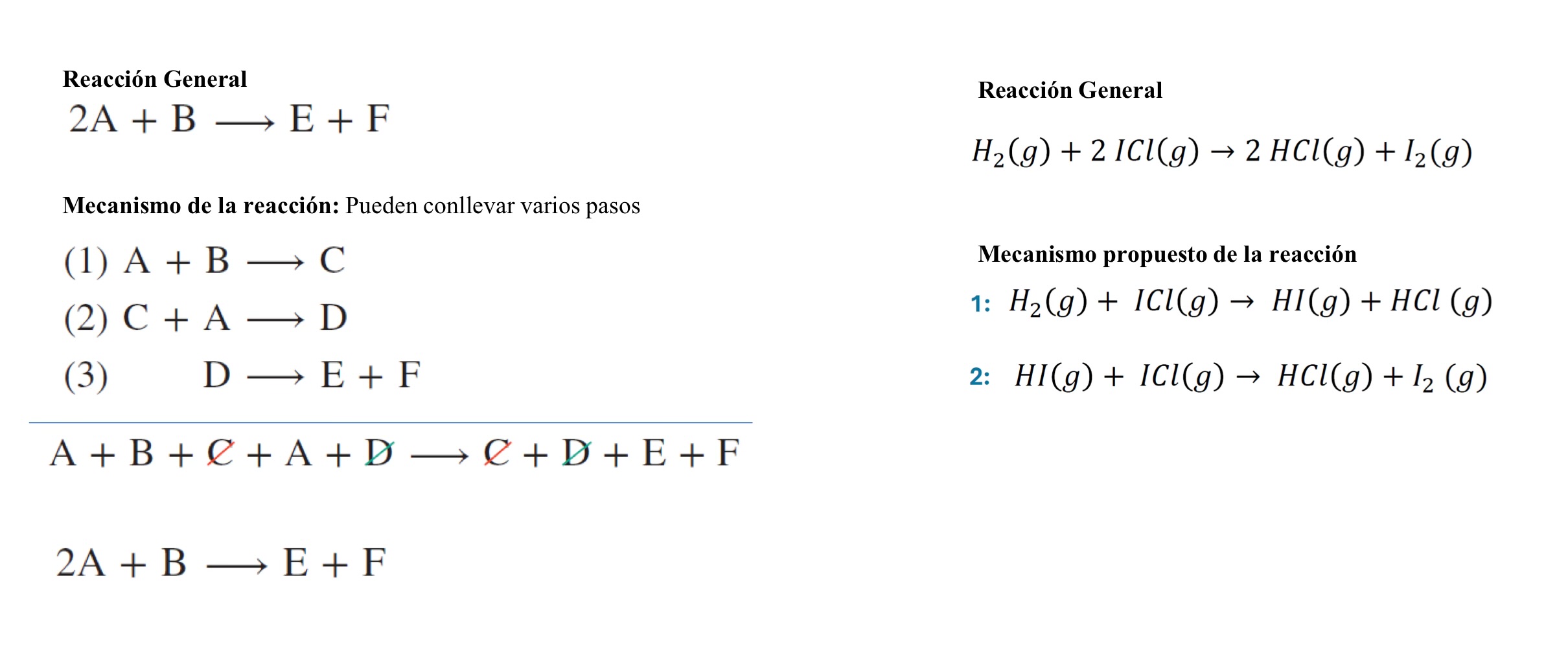 <p>Serie de pasos químicos individuales por los cuales ocurre una reacción.</p>