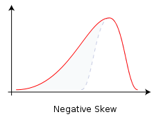 <p>low outlier</p>