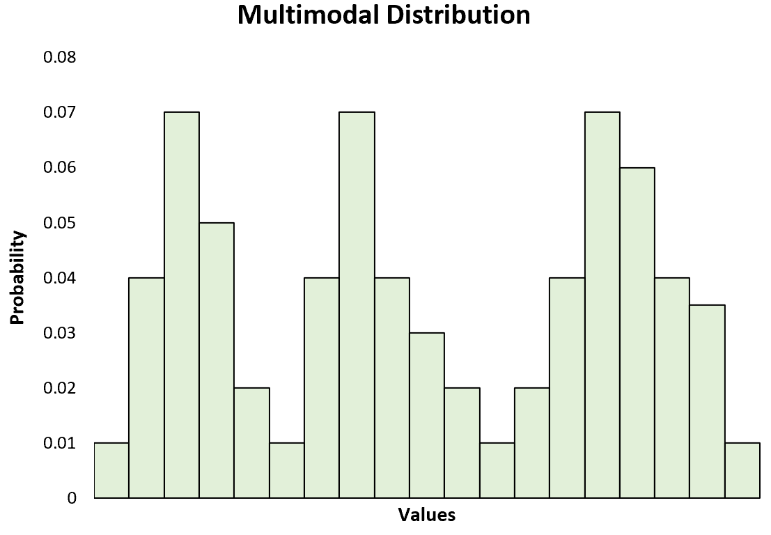 <p>Multimodal</p>