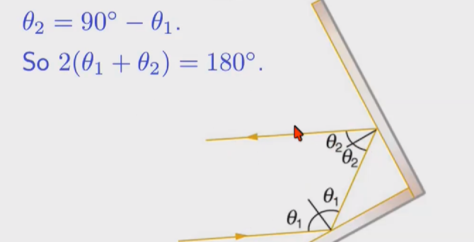 <p>Theta2 is 90 degrees minus theta 1.And so, 2 times theta 1 plus theta 2, taking it over the other side, would be 180 degrees</p><p></p>