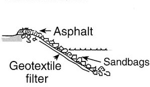 <p>a sloping structure placed on a bank/cliff to absorb the energy of the incoming water</p>
