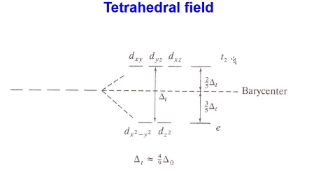 <p>highest: d<sub>xy</sub>, d<sub>yz, </sub>d<sub>xz</sub></p><p>lowest: d<sub>x<sup>2</sup>-y<sup>2 </sup></sub>and d<sub>z<sup>2</sup></sub>, opposite of octahedral complex</p><p>t<sub>2</sub>, e</p>