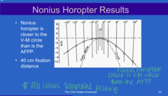 <p>Nonius horopter is closer to the V-M circle than is the _____</p>
