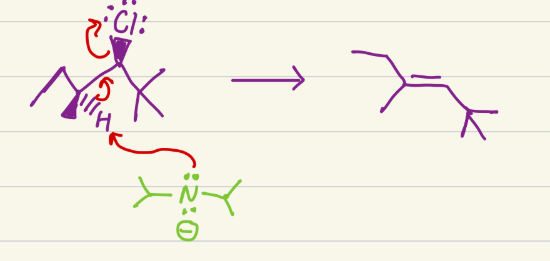 <p>E2. Needs a good leaving group, and makes alkane into alkene. If stereochem of LG and H are the same, its a Z alkene, if they are different, its an E alkene. </p>