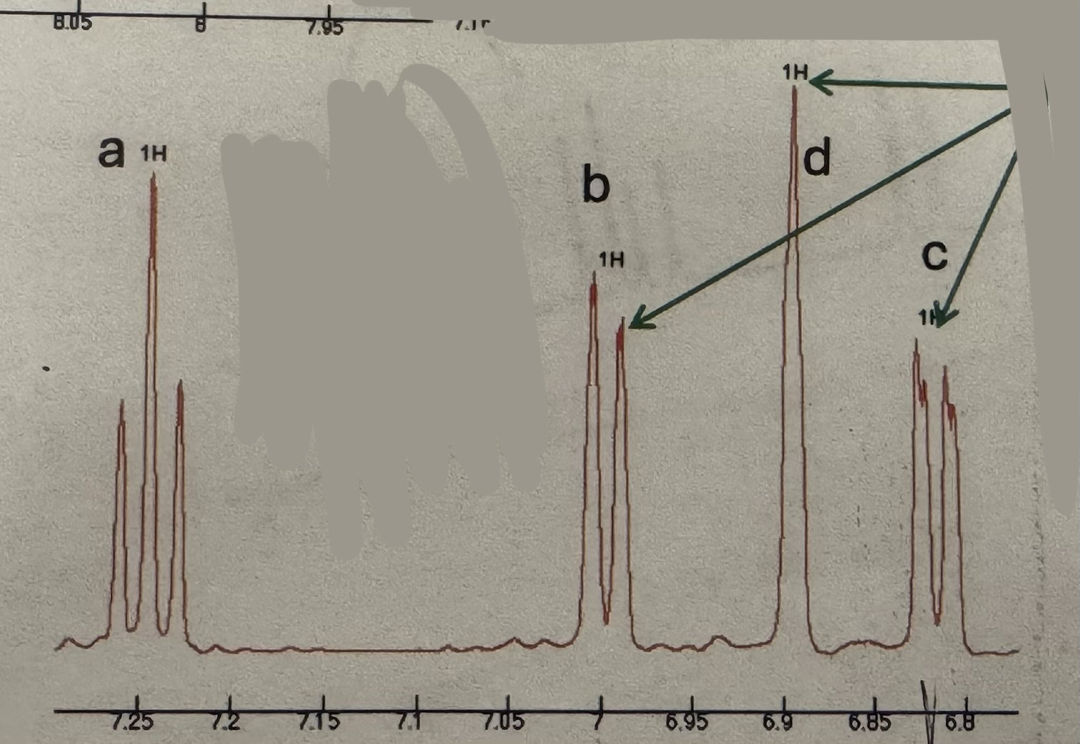 <p>Triplet (1H ~7.25) and doublet (1H ~7) and singlet (1H ~6.9) and doublet (1H ~6.8)</p>